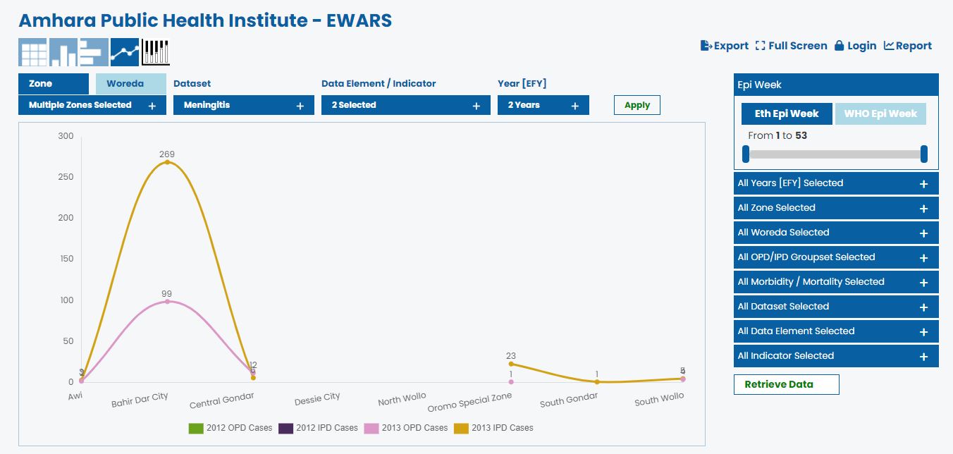 EWARS