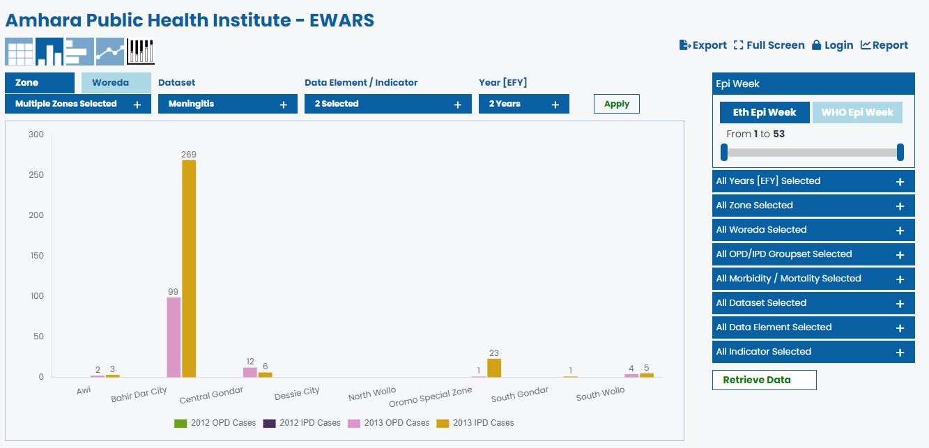 EWARS
